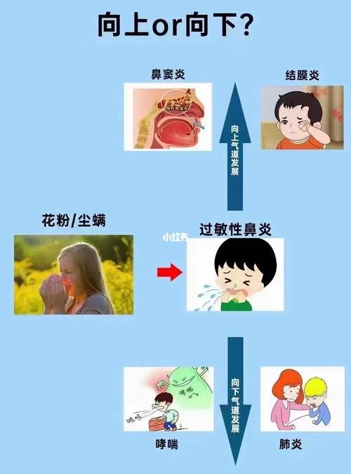 梦见扁桃体发炎怎么回事