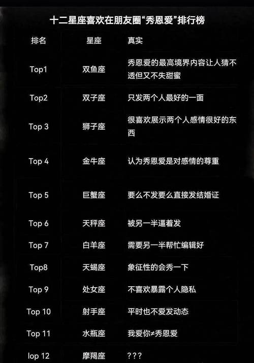 最温柔的五大星座