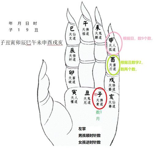 算命师不愿讲的算命口诀,一语惊醒无数人