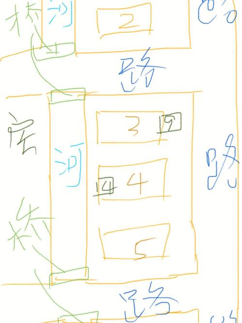 木命住东户还是西户好