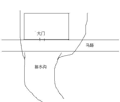 门前排水沟的风水化解方法有哪些