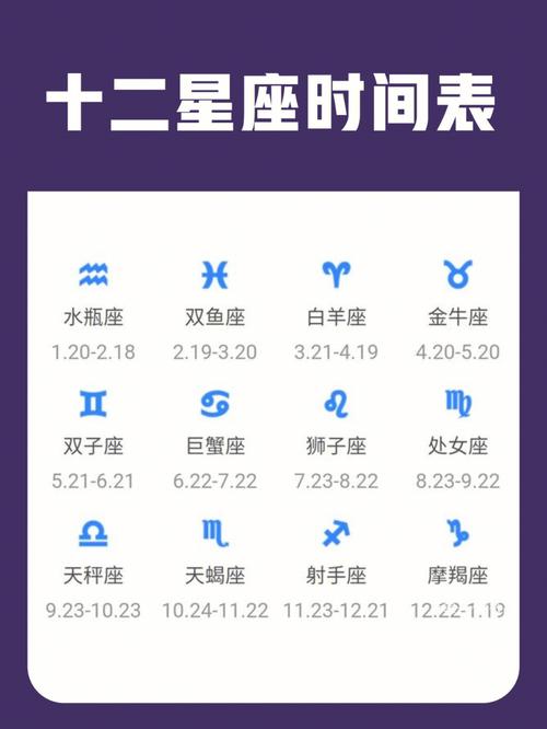 0131是哪个星座