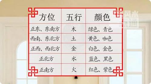 西北方五行属什么,五行与方位有什么关系?