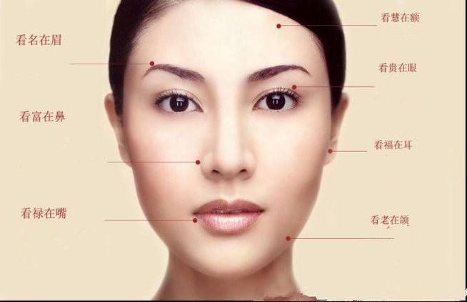 女人面相没有人中是短命的意思吗?
