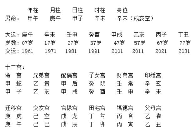 必二婚的日柱有什么八字特征