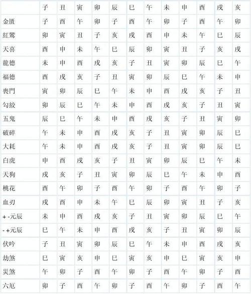 四柱神煞,四柱神煞详解