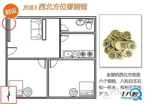 铜钱的摆放位置哪里最佳