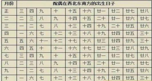 八字看配偶样貌,四柱八字配偶相貌查询