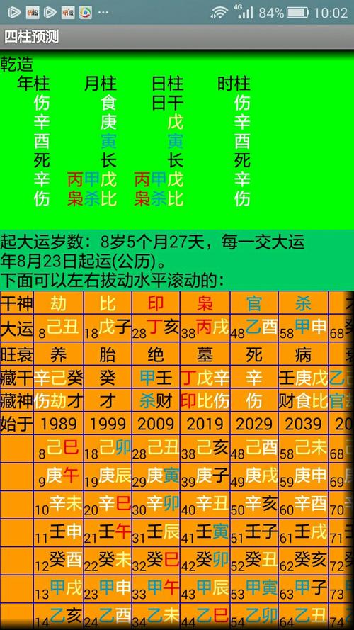 七杀女命的老公都很有钱