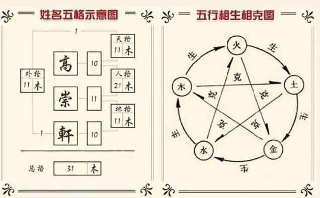 正宗 周易的测命方法
