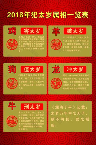 2018年哪些生肖犯太岁:龙、羊、鸡、牛
