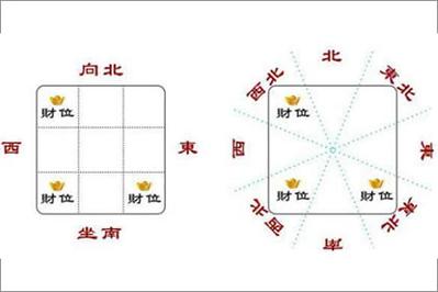 财位、桃花在商业办公室风水的作用