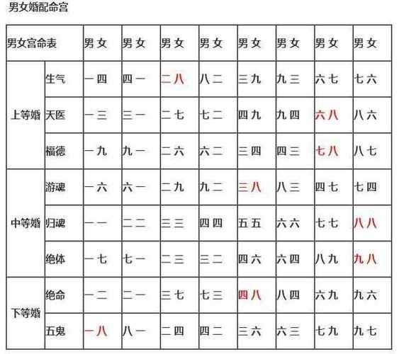 夫妻恩爱和睦的生辰八字命理