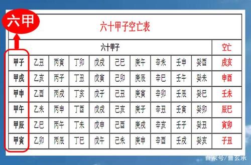 天干之甲代表什么