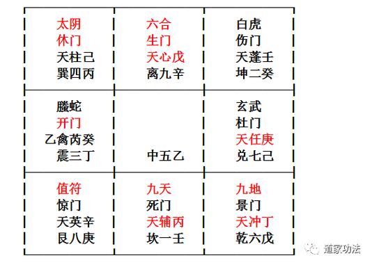 日家奇门排盘,日家奇门遁甲怎么布局?