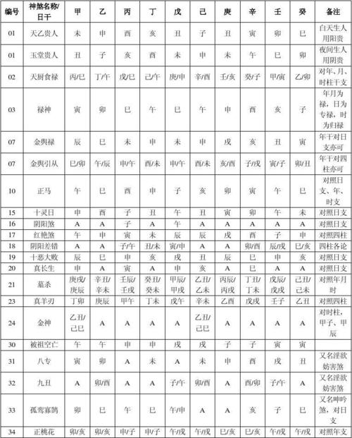 四柱神煞福星代表着什么呢?