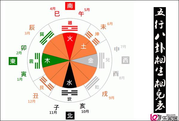 八卦命理:五行相克中的正克、反克、重克