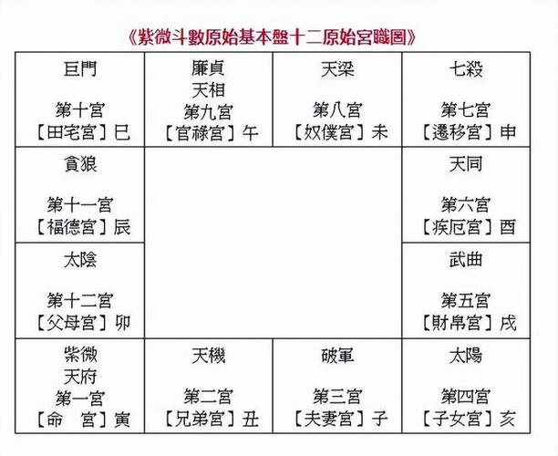 紫微斗数命宫,紫微斗数命宫之贪狼星解析