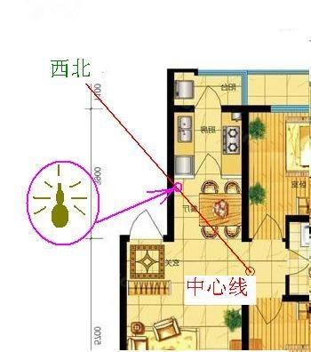 家里风水不好有哪些表现怎么化解坏风水