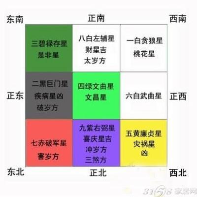 婚姻风水 容易导致再婚的风水
