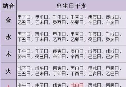 生辰八字配对婚期会在什么时候