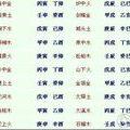 天上火命是正官格吗