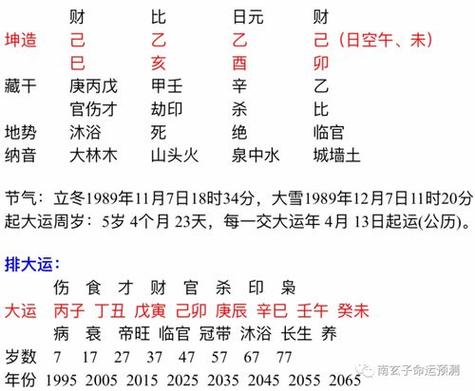生在酉时的男人好不好
