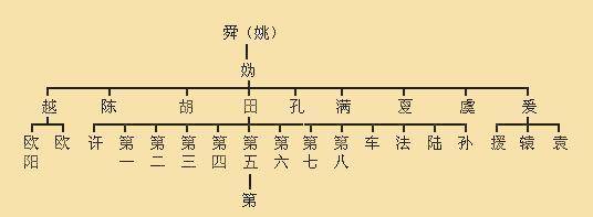 计姓氏的发源地在什么地方