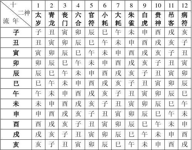 八字流年遇神煞禄神