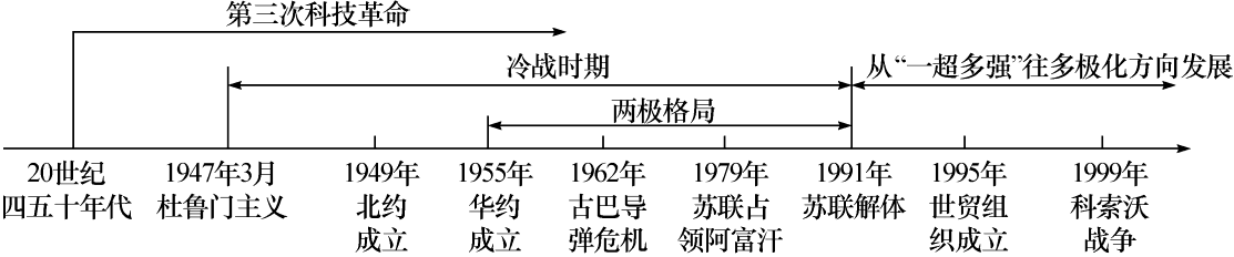 冷战时间一般多长