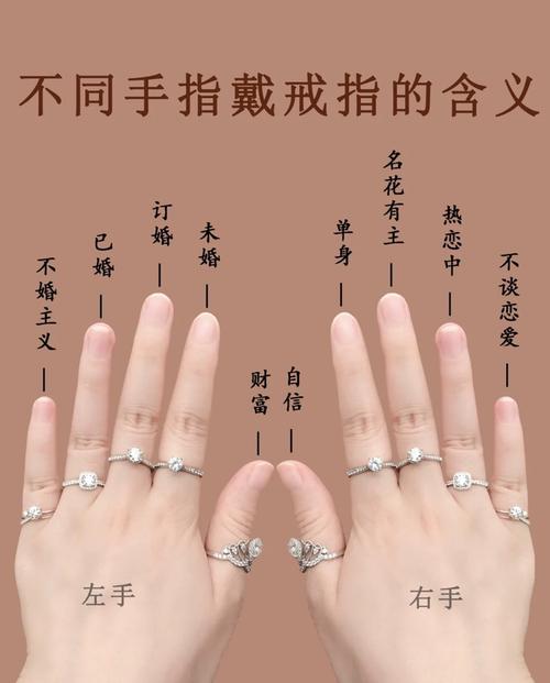 十个手指戴戒指的意义