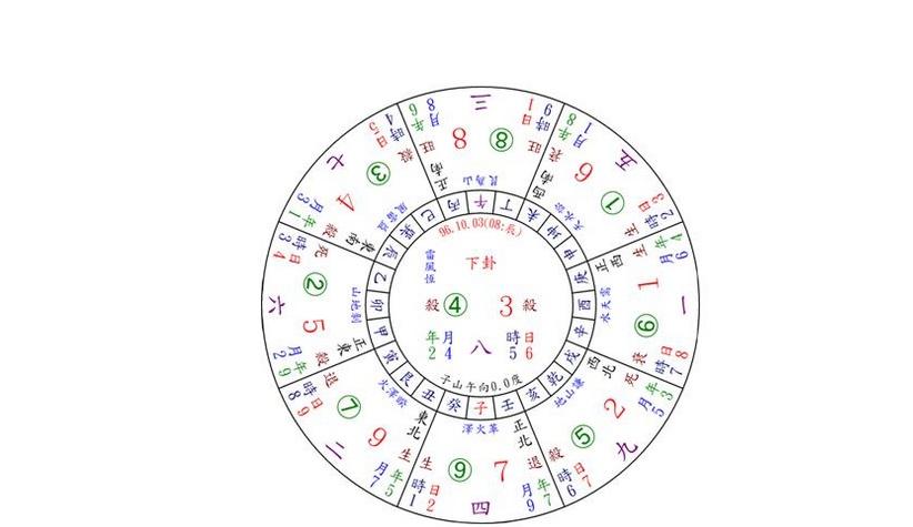 六大爱情好运风水妙招