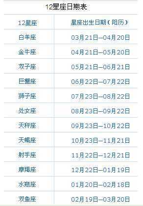 1980年11月27是啥星座