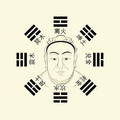 传统古相术《鬼眼相法》秘传口诀!
