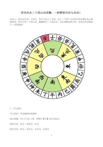 二十四山怎么看?二十四山向详解