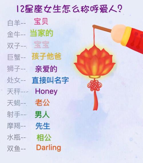 12星座老公,你最中意哪一个