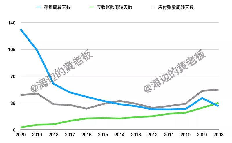 属龙的核心竞争力分别是什么
