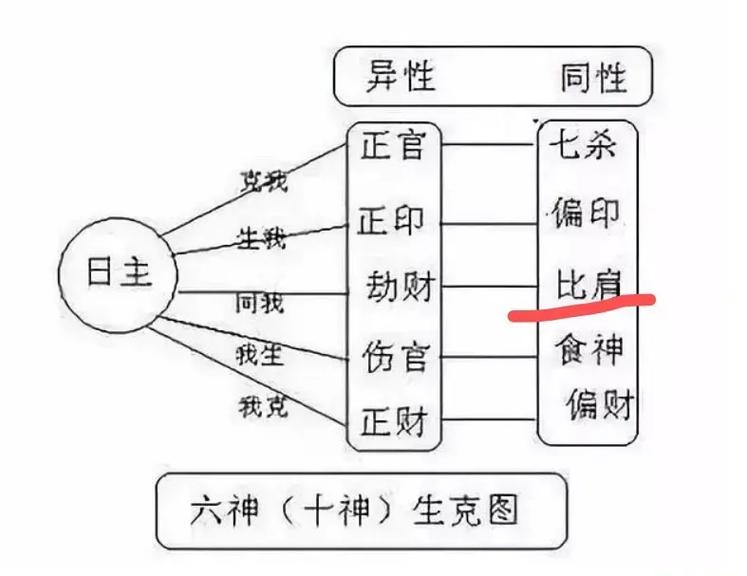 有哪些八字容易因财惹祸呢?