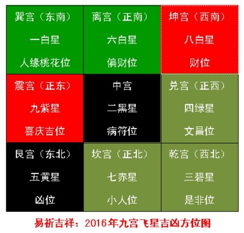 2016年属蛇家居旺运方位