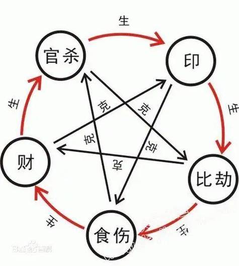 五行查询:2021年农历六月初一出生的女孩八字命好吗