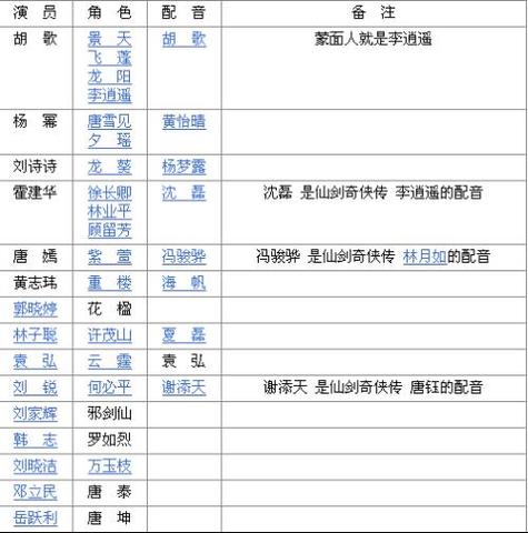 仙剑奇侠传主角名字