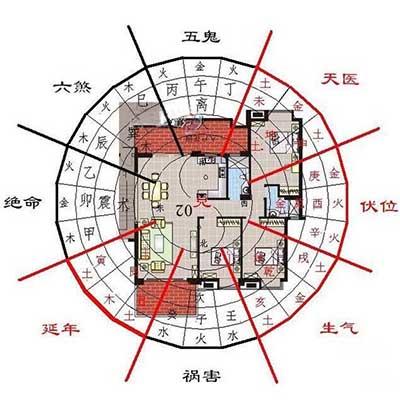 风水迷津指点,别墅后门风水怎么看
