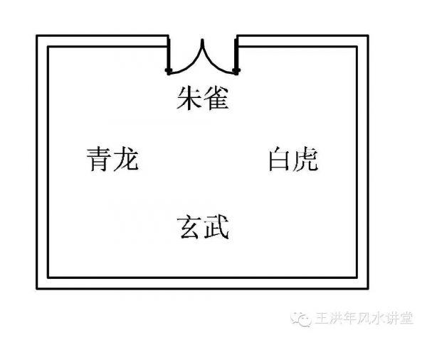 选址八方宜忌