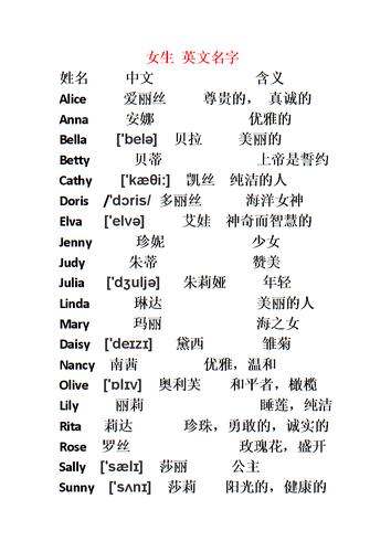 名字的英文单词怎么写