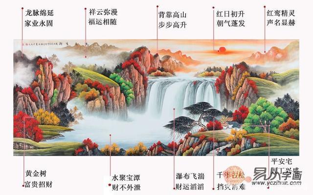 揭秘什么样风水可以生财!