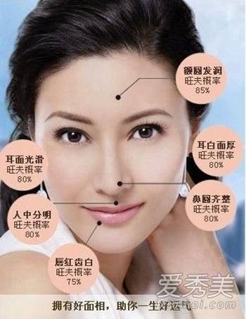 上嘴唇薄的女人命运