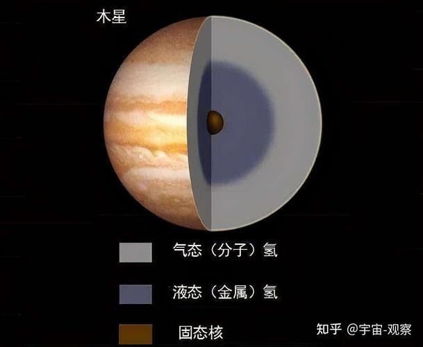木星和金星究竟有啥说法