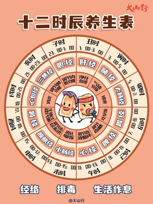 十二时辰对照表口诀快速背诵