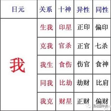 八字命理分析你何时会遇到另一半情人