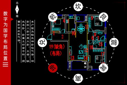 旺宅家居风水注意事项,有什么禁忌需要注意